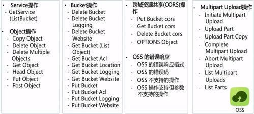 云數(shù)據(jù)庫RDS與云存儲OSS 數(shù)據(jù)處理與存儲的全方位支持服務