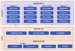 阿里云與數(shù)數(shù)科技聯(lián)合發(fā)布新一代游戲數(shù)據(jù)分析系統(tǒng)，數(shù)據(jù)處理與存儲(chǔ)支持服務(wù)全面升級